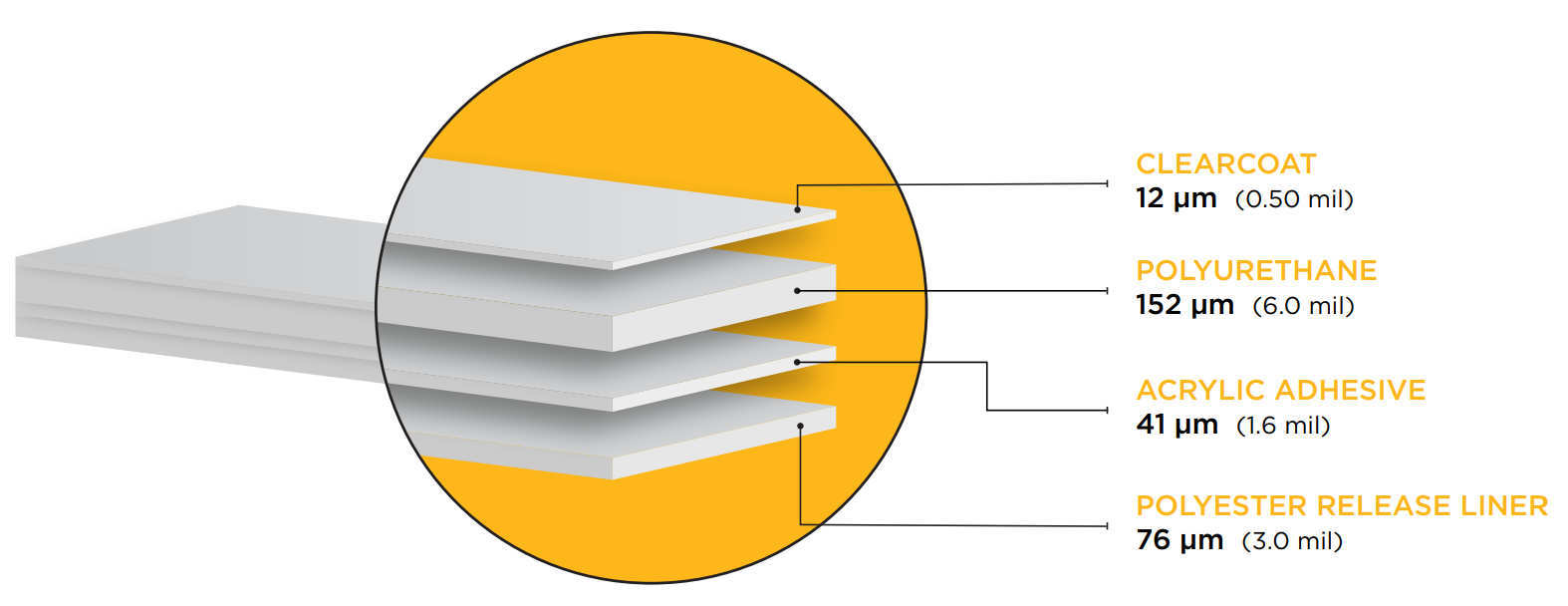 Layer construction