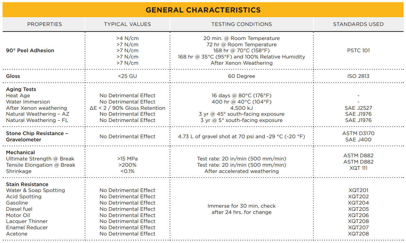 Spec sheet