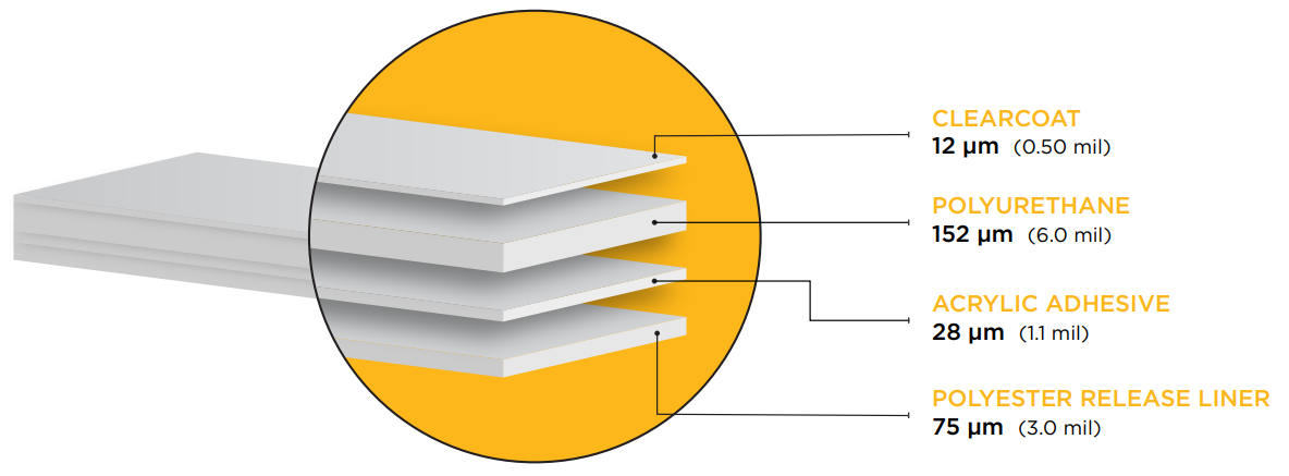 Layer construction
