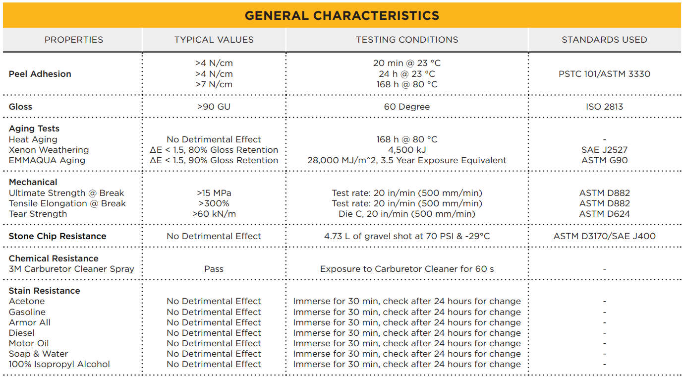 Spec sheet