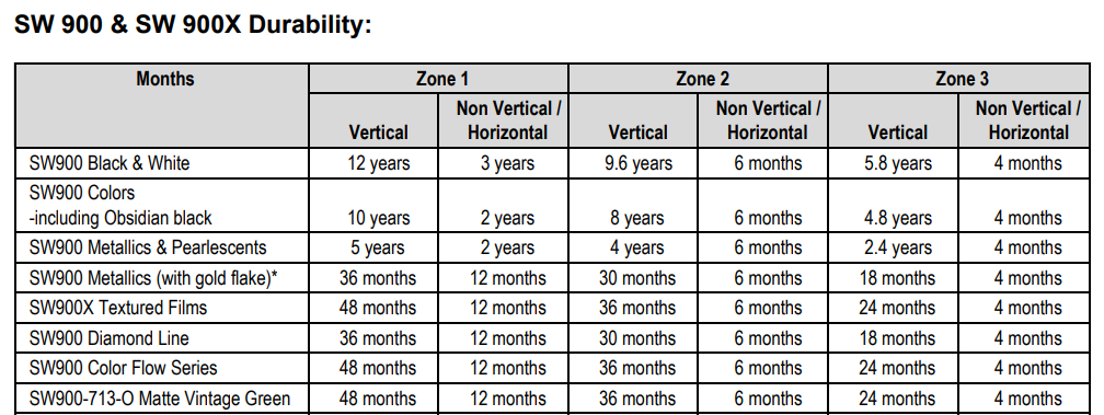 Avery Dennison SW900 specs