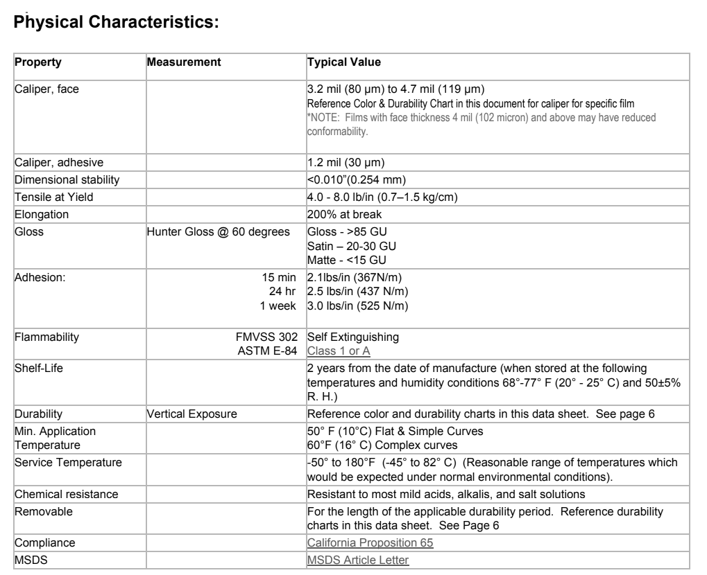 Avery Dennison SW900 specs